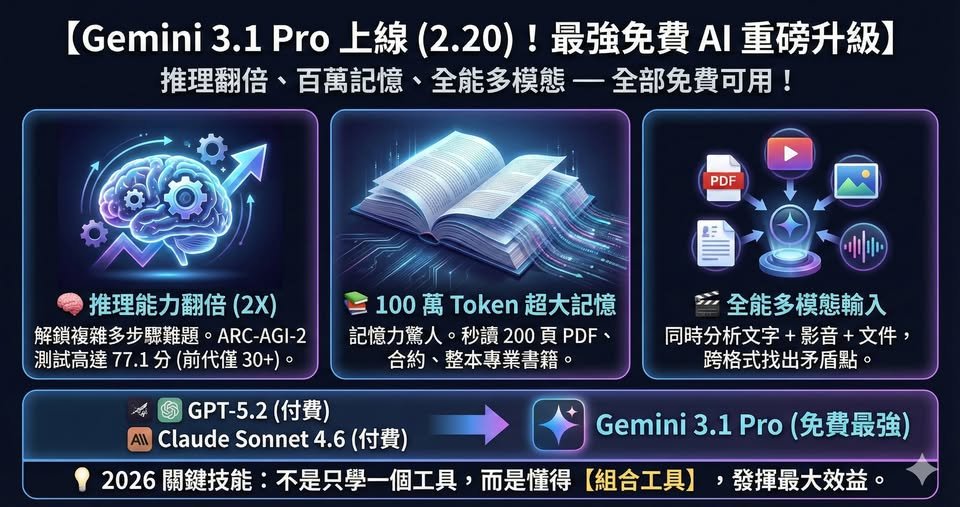 一張圖片 + 一段動作 = 一支影片:AI Motion Transfer 技術解析