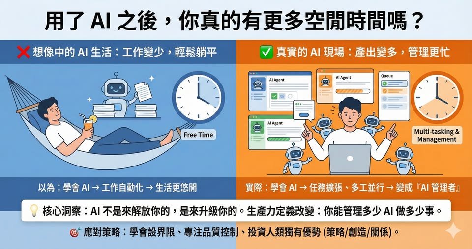 Google Gemini 3.1 Pro:免費 AI 工具的最強升級
