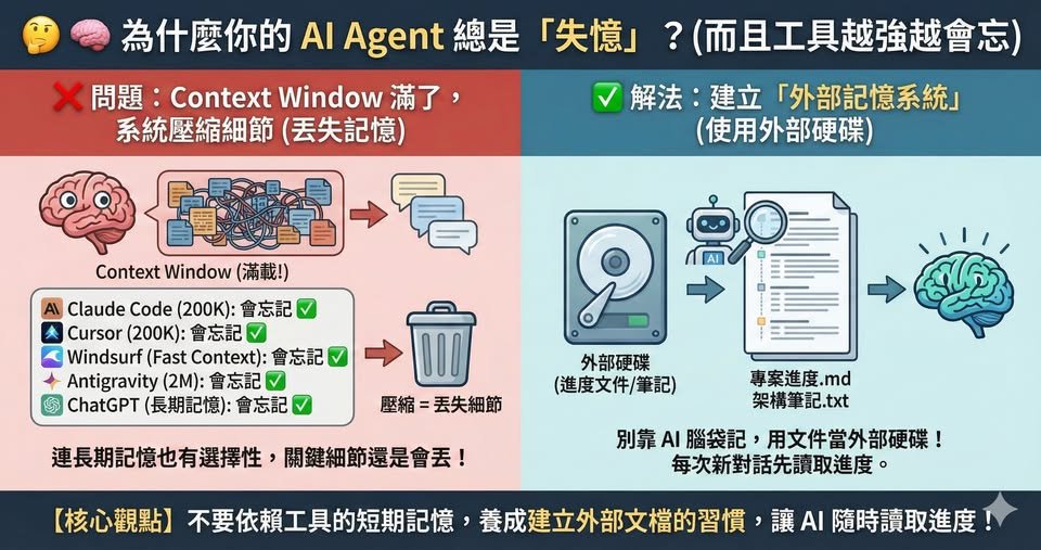AI Agent 為什麼總是忘記你說過的話?外部記憶系統解決方案